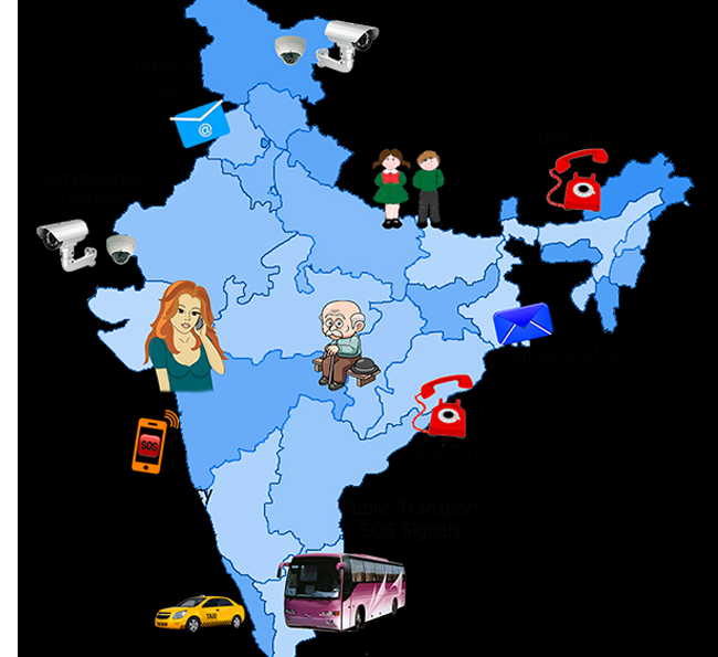 magbook-list-of-emergency-numbers-in-india